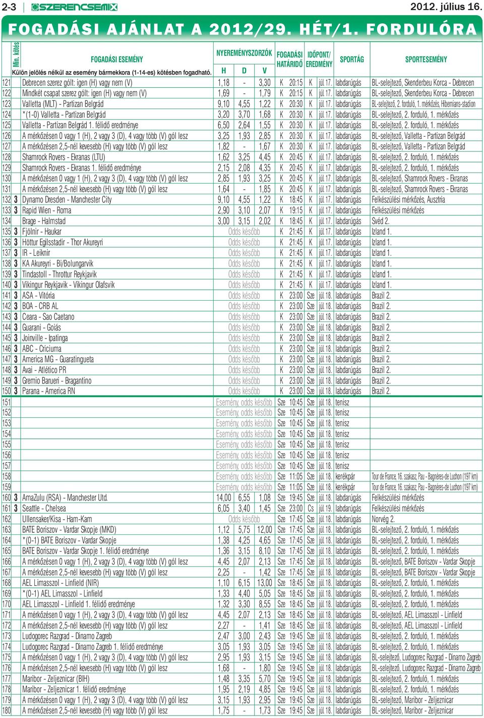 H D V SPORTÁG SPORTESEMÉNY 121 Debrecen szerez gólt: igen (H) vagy nem (V) 1,18-3,30 K 20:15 K júl. 17.