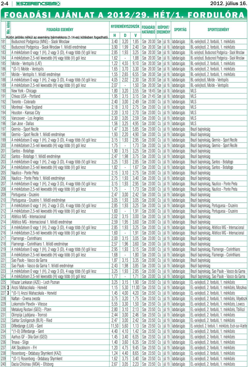 H D V 181 Buducnost Podgorica (MNE) - Slask Wroclaw 3,40 3,20 1,85 Sze 20:30 Sze júl. 18. labdarúgás BL-selejtező, 2. forduló, 1. mérkőzés 182 Buducnost Podgorica - Slask Wroclaw 1.