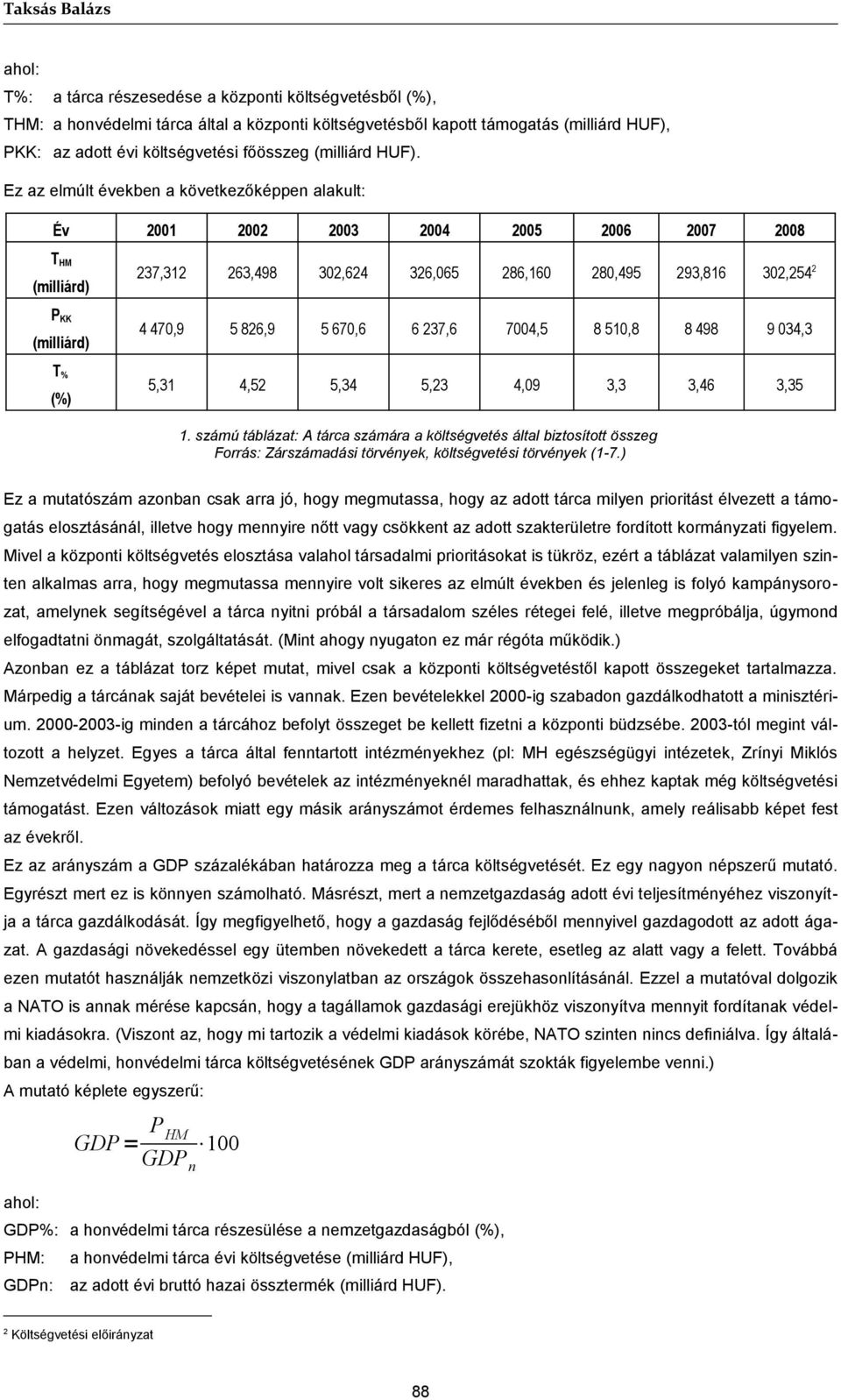 Ez az elmúlt években a következőképpen alakult: T HM P KK T % (%) 237,312 263,498 302,624 326,065 286,160 280,495 293,816 302,254 2 4 470,9 5 826,9 5 670,6 6 237,6 7004,5 8 510,8 8 498 9 034,3 5,31