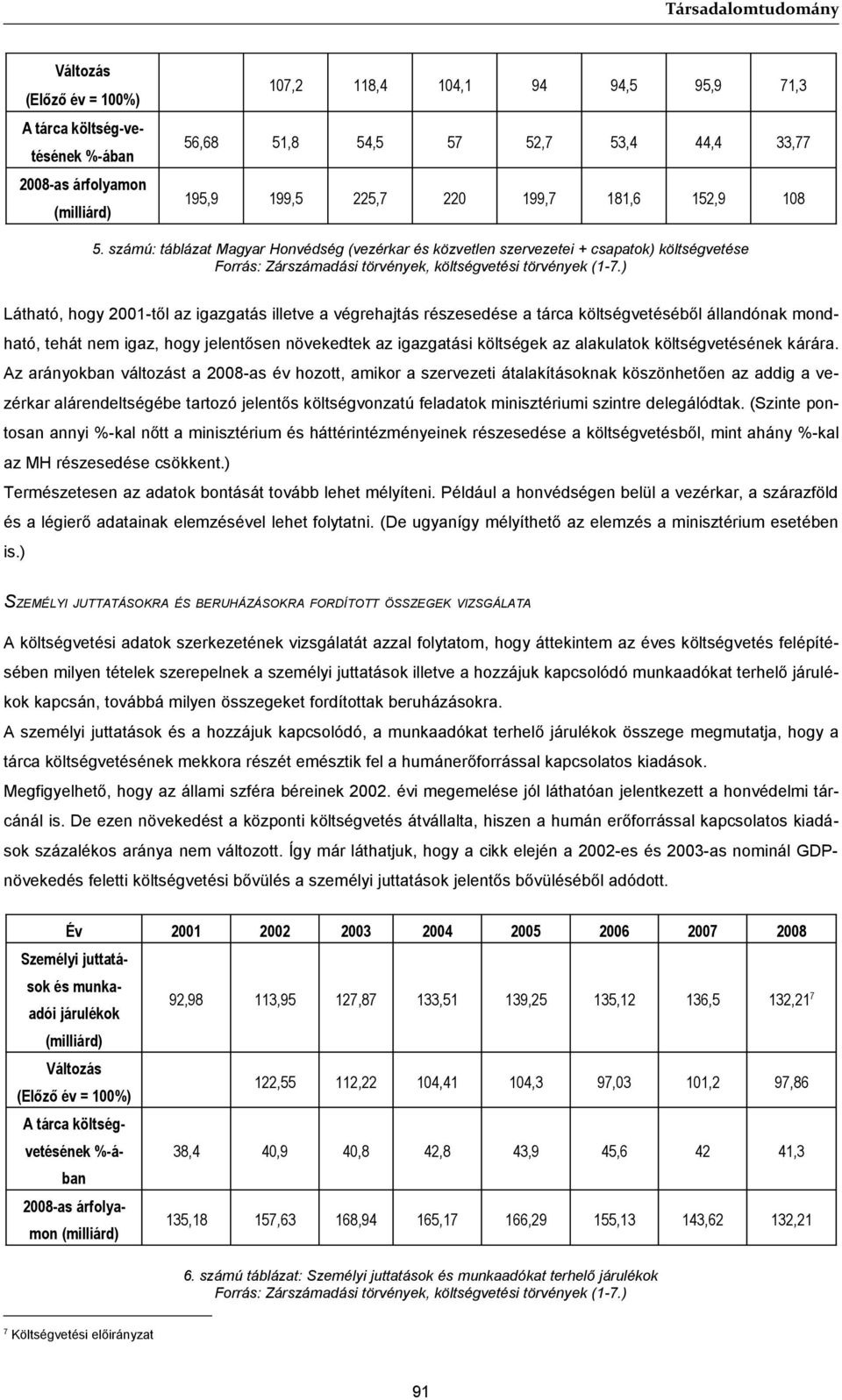 számú: táblázat Magyar Honvédség (vezérkar és közvetlen szervezetei + csapatok) költségvetése Látható, hogy 2001-től az igazgatás illetve a végrehajtás részesedése a tárca költségvetéséből állandónak