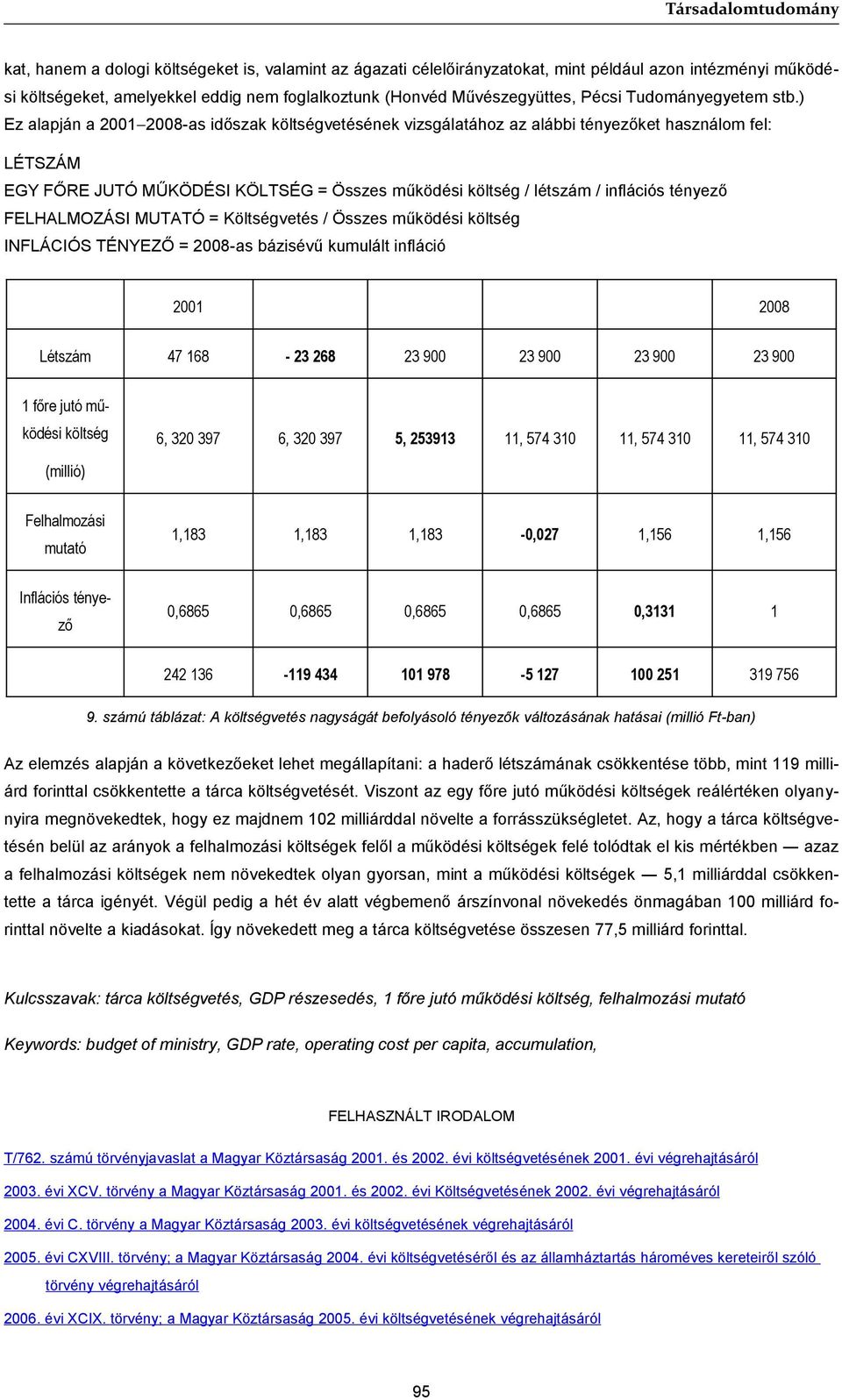 ) Ez alapján a 2001 2008-as időszak költségvetésének vizsgálatához az alábbi tényezőket használom fel: LÉTSZÁM EGY FŐRE JUTÓ MŰKÖDÉSI KÖLTSÉG = Összes működési költség / létszám / inflációs tényező