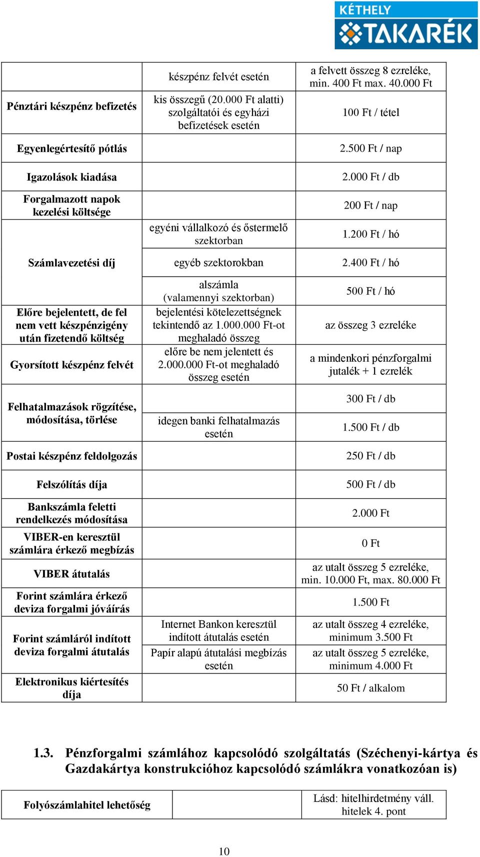 megbízás VIBER átutalás Forint számlára érkező deviza forgalmi jóváírás Forint számláról indított deviza forgalmi átutalás Elektronikus kiértesítés díja készpénz felvét esetén kis összegű (20.