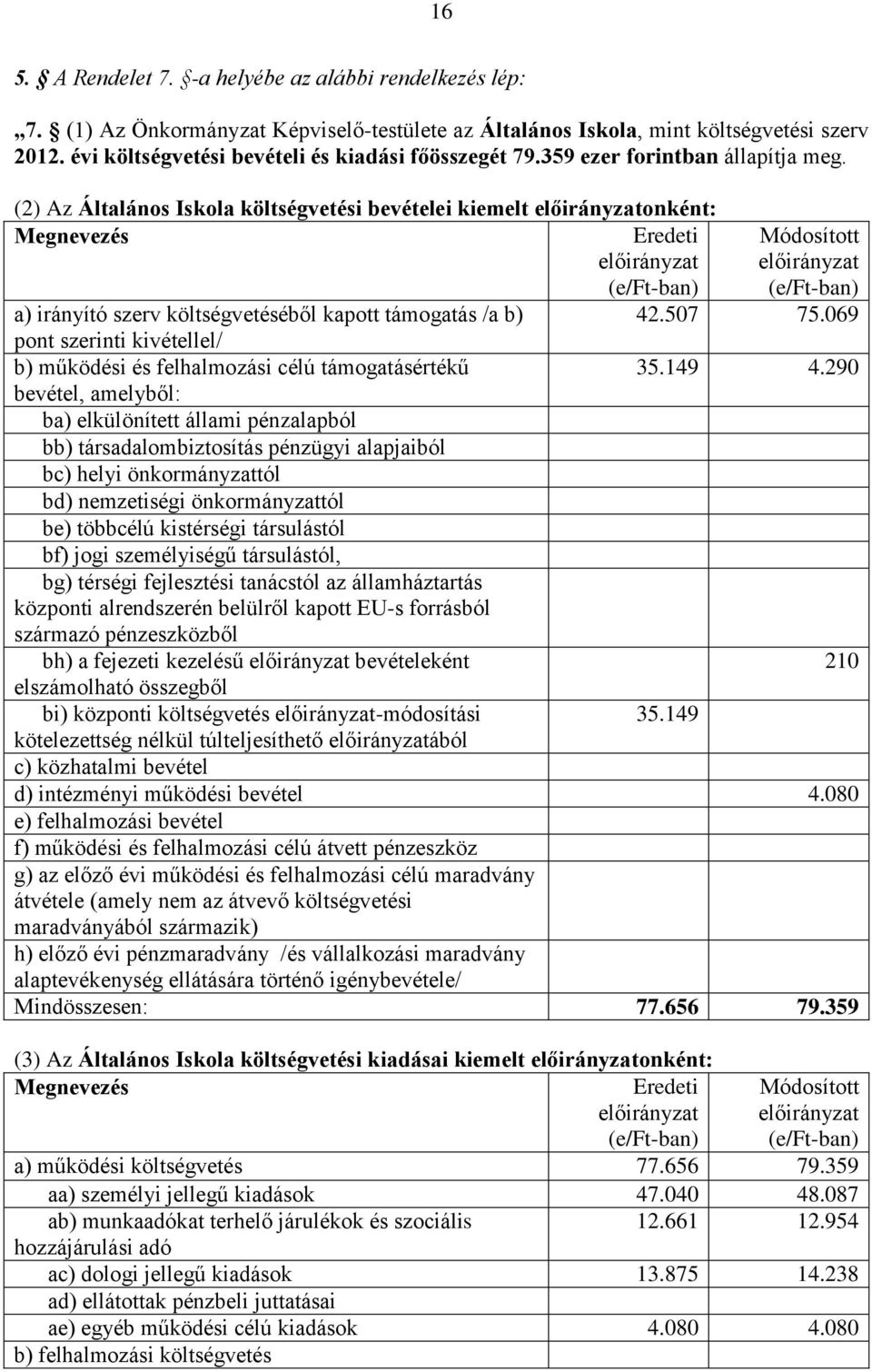 (2) Az Általános Iskola költségvetési bevételei kiemelt előirányzatonként: Megnevezés Eredeti előirányzat (e/ft-ban) Módosított előirányzat (e/ft-ban) a) irányító szerv költségvetéséből kapott