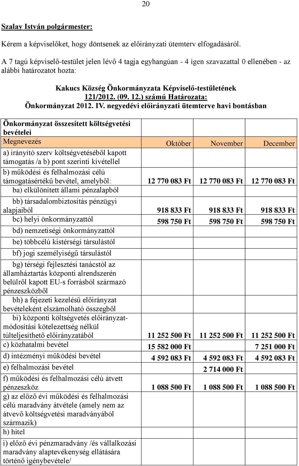 /2012. (09. 12.) számú Határozata: Önkormányzat 2012. IV.