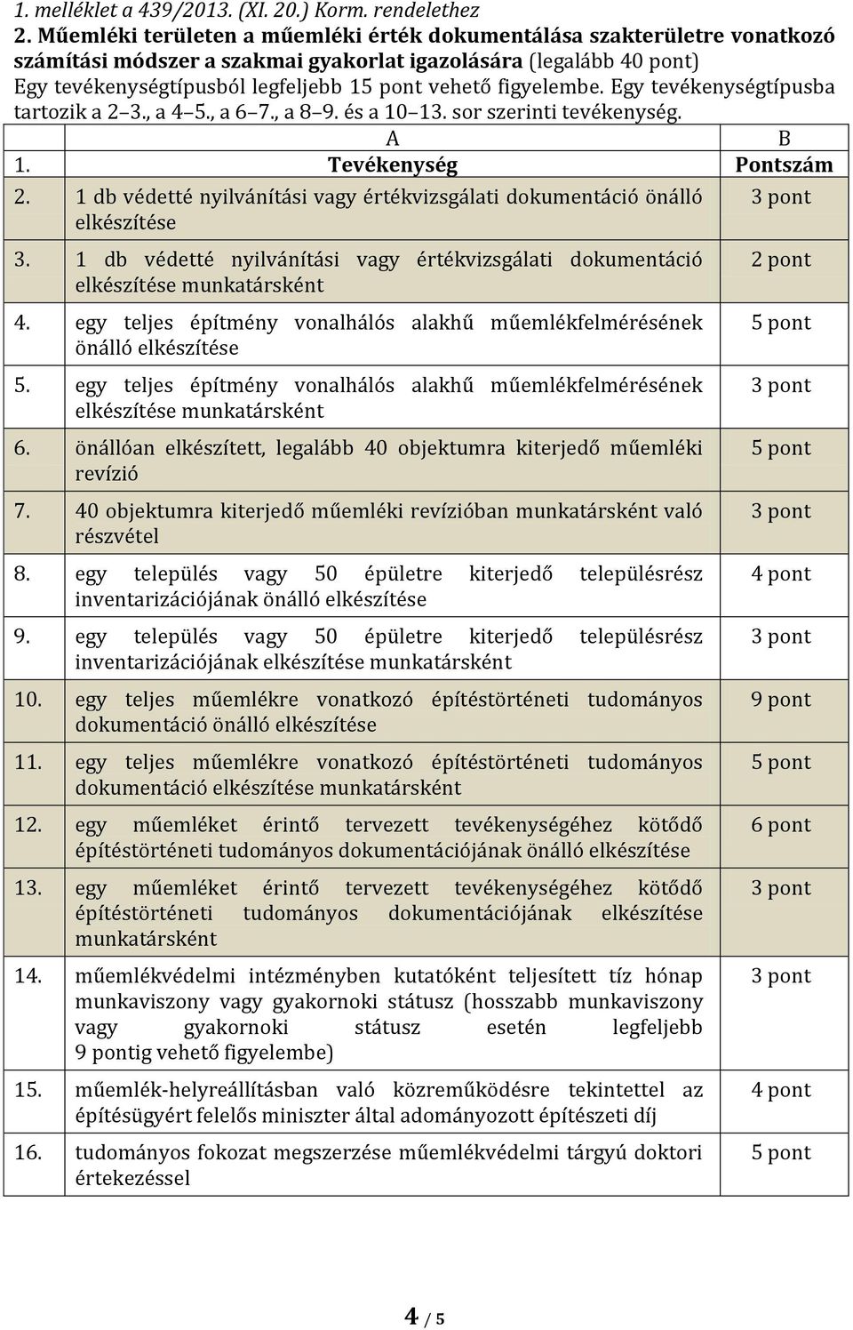 Egy tevékenységtípusba tartozik a 2 3., a 4 5., a 6 7., a 8 9. és a 10 13. sor szerinti tevékenység. A B 1. Tevékenység Pontszám 2.