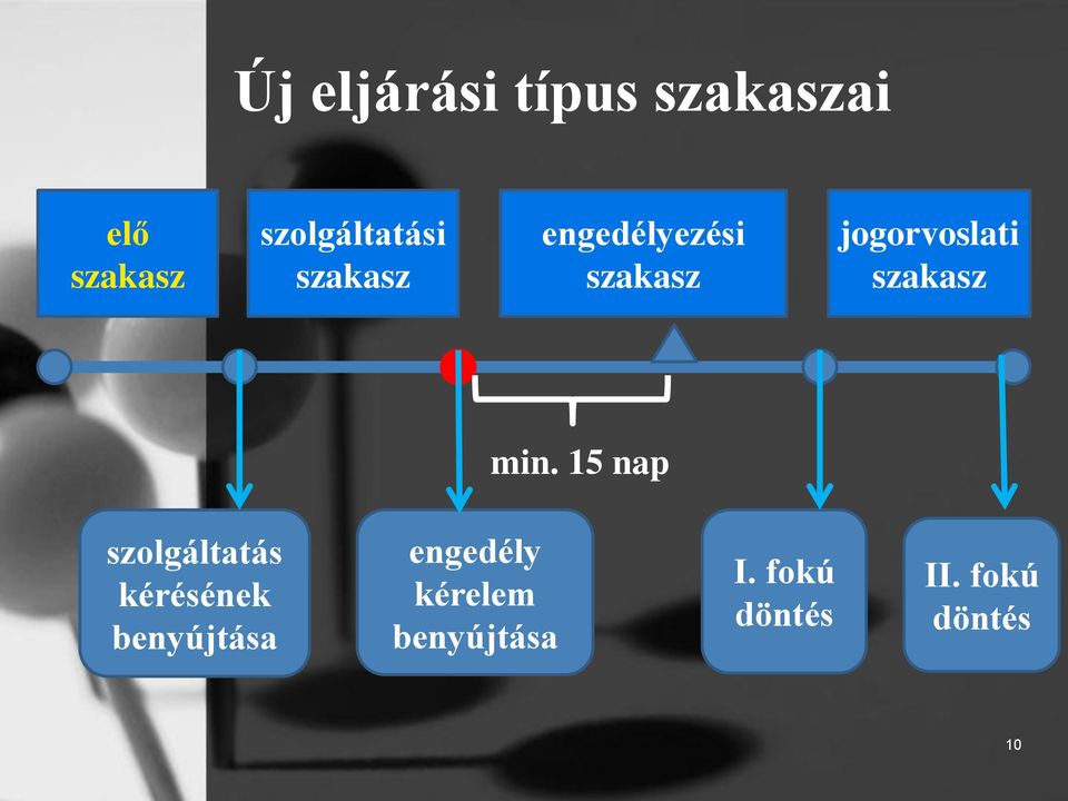 jogorvoslati szakasz min.