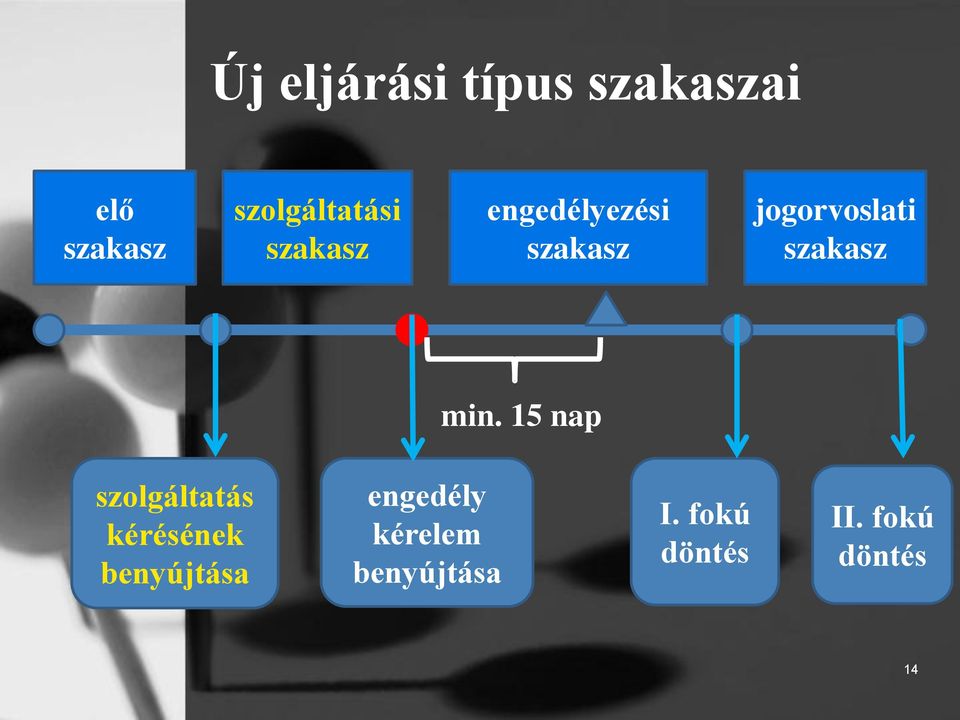 jogorvoslati szakasz min.