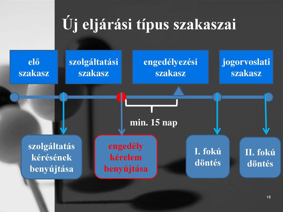 jogorvoslati szakasz min.