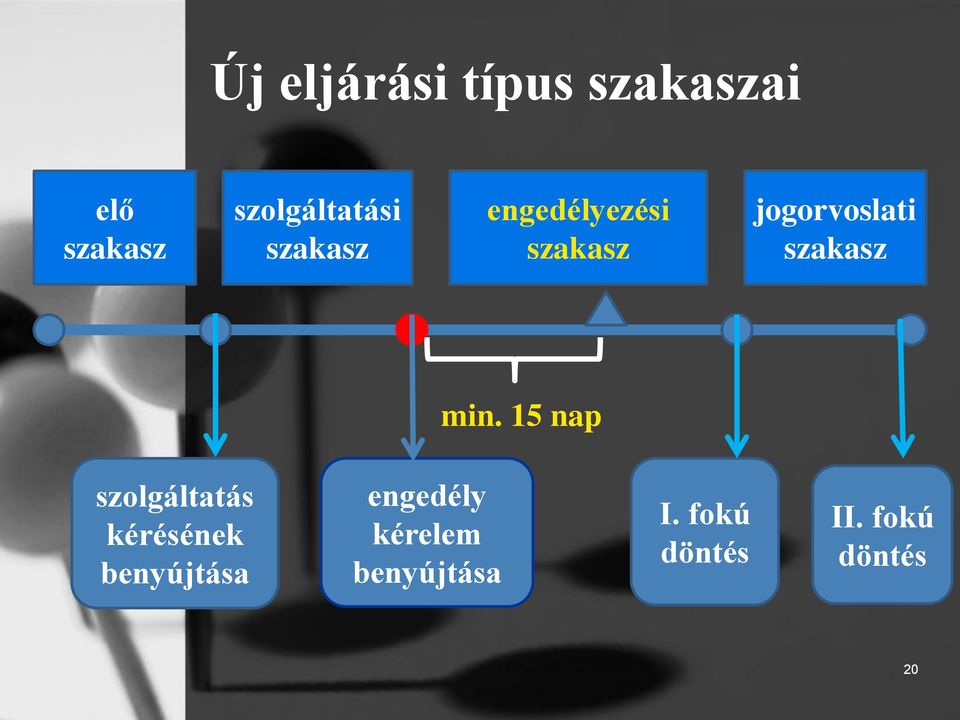 jogorvoslati szakasz min.