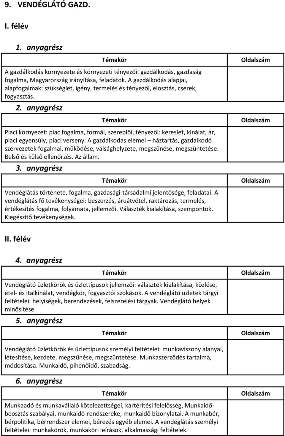 Piaci környezet: piac fogalma, formái, szereplői, tényezői: kereslet, kínálat, ár, piaci egyensúly, piaci verseny.