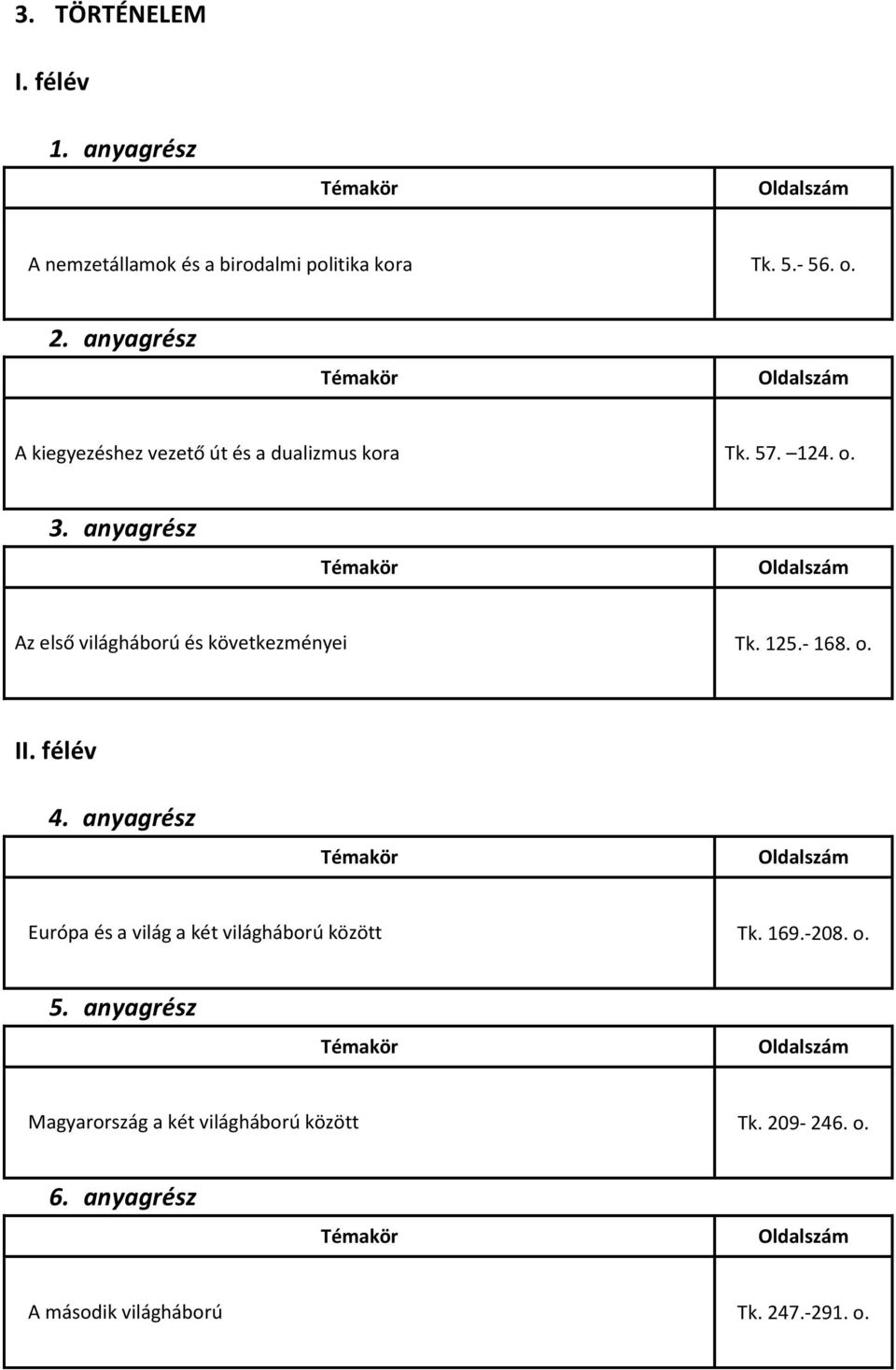 Az első világháború és következményei Tk. 125.- 168. o.