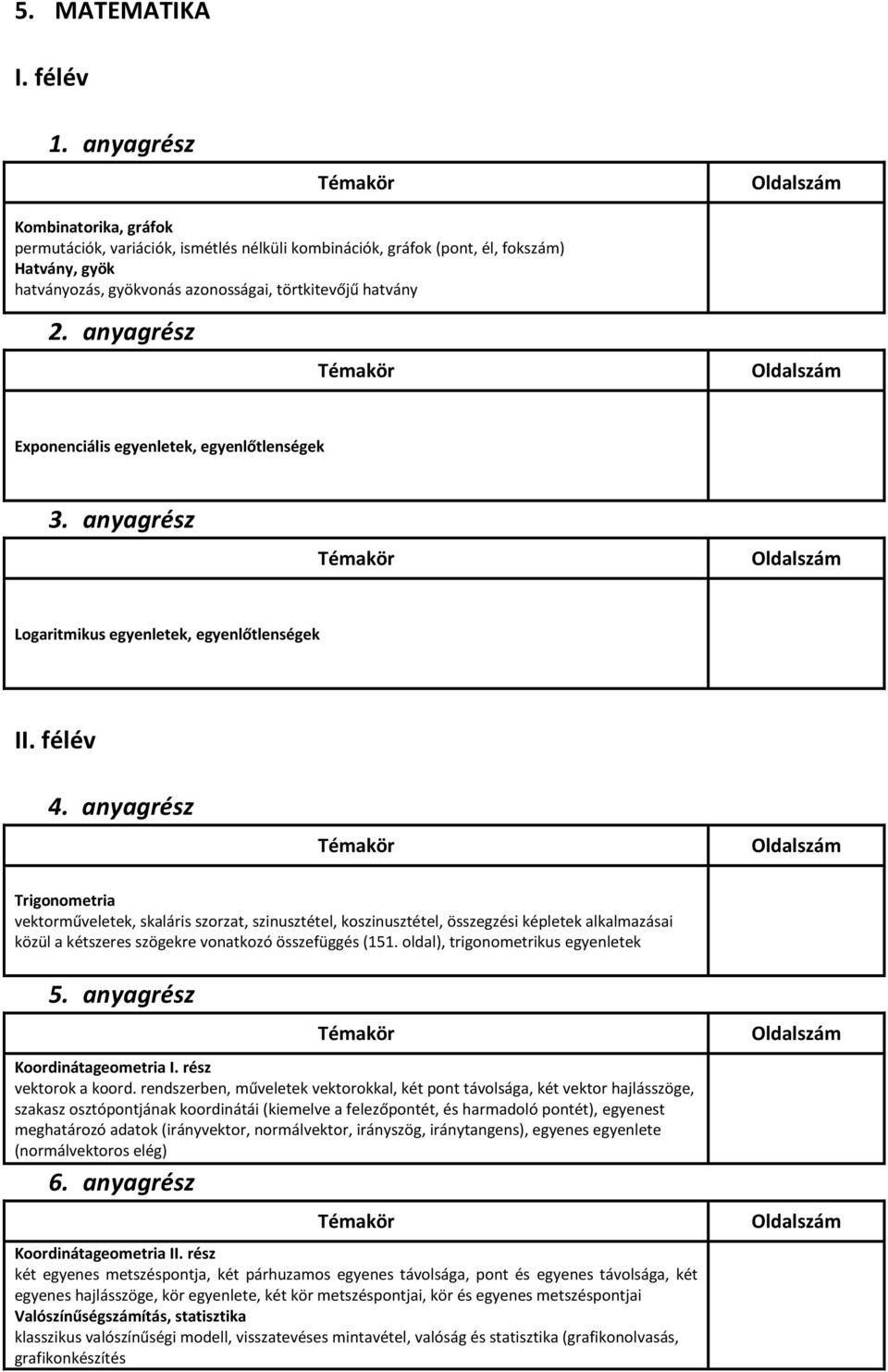 közül a kétszeres szögekre vonatkozó összefüggés (151. oldal), trigonometrikus egyenletek Koordinátageometria I. rész vektorok a koord.