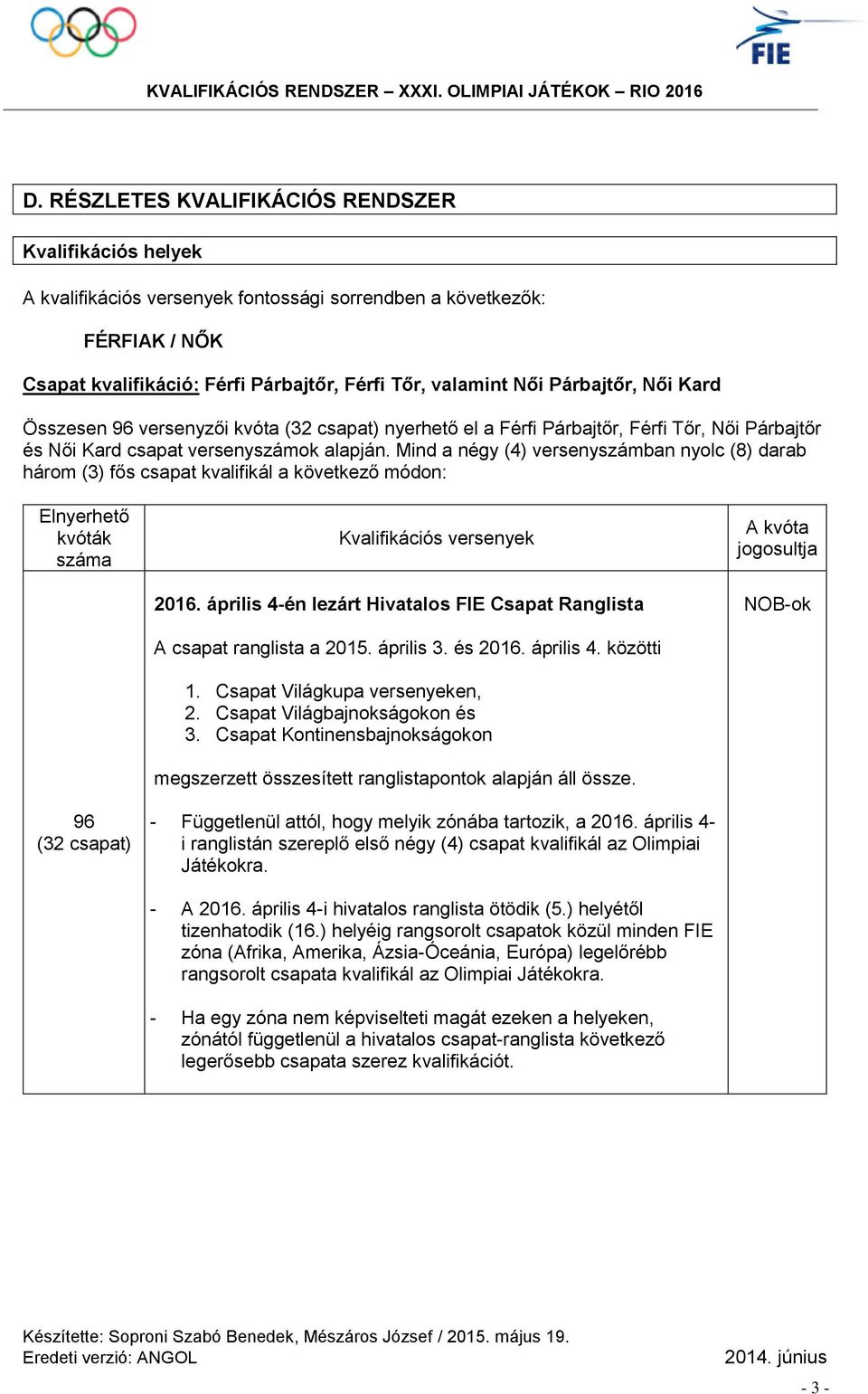 Mind a négy (4) versenyszámban nyolc (8) darab három (3) fős csapat kvalifikál a következő módon: Elnyerhető kvóták száma 96 (32 csapat) Kvalifikációs versenyek 2016.