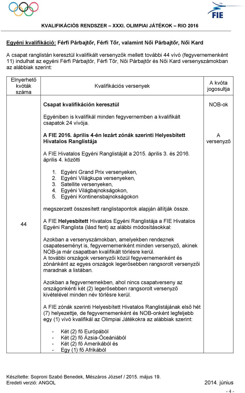 fegyvernemben a kvalifikált csapatok 24 vívója. FIE 2016. április 4-én lezárt zónák szerinti Helyesbített Hivatalos Ranglistája FIE Hivatalos Egyéni Ranglistáját a 2015. április 3. és 2016. április 4. közötti 1.