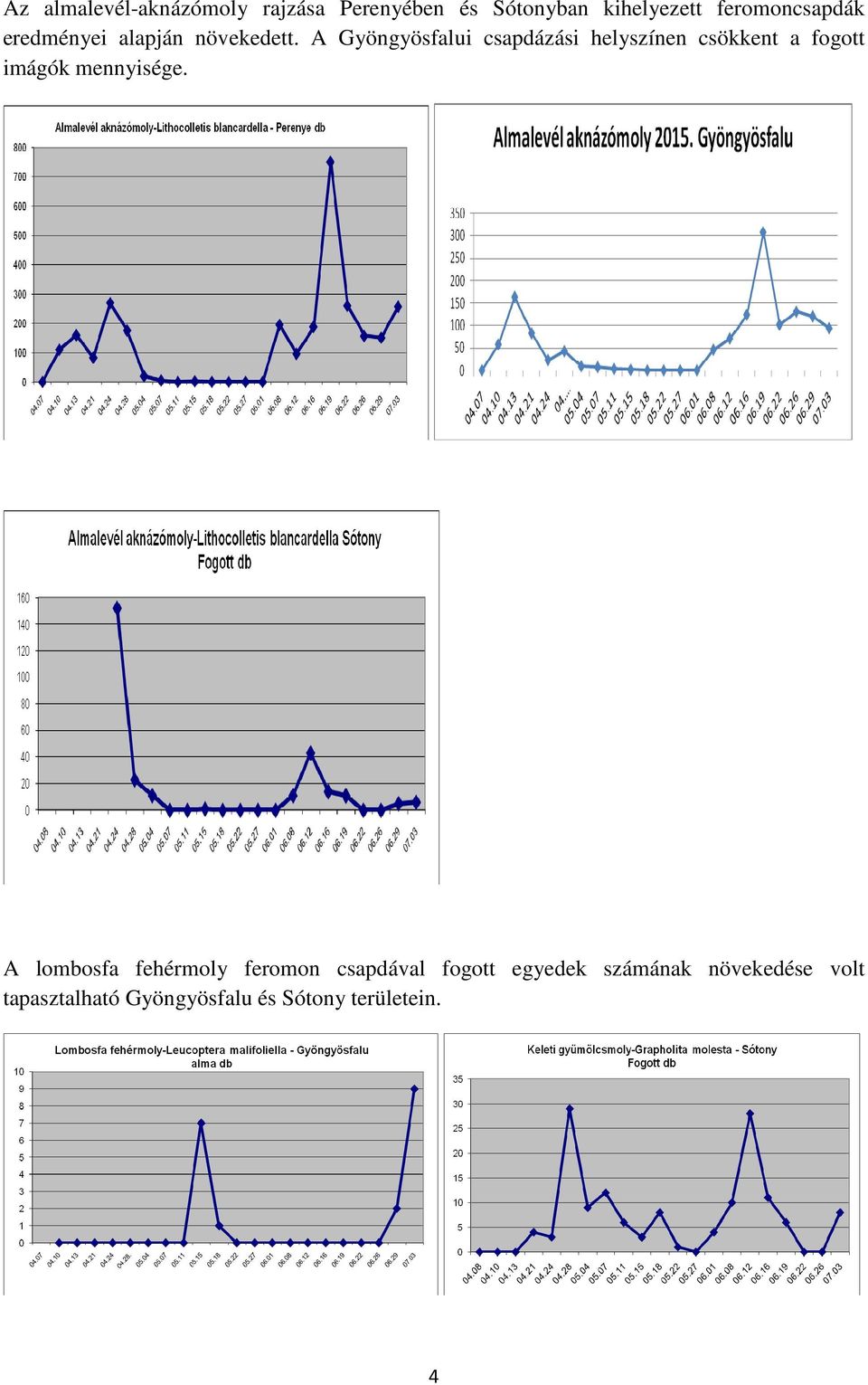 A Gyöngyösfalui csapdázási helyszínen csökkent a fogott imágók mennyisége.