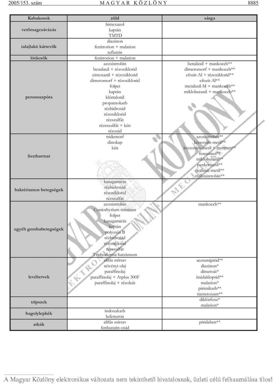 + mankoceb** benalaxil + rézoxiklorid dimetomorf + mankoceb** cimoxanil + rézoxiklorid efozit-al + rézoxiklorid** dimetomorf + rézoxiklorid efozit-al** folpet metalaxil-m + mankoceb** kaptán