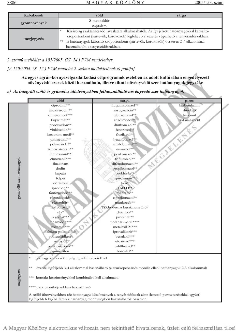 ** E hatóanyagok károsító-csoportonként (kártev k, kórokozók) összesen 3-4 alkalommal használhatók a tenyészid szakban. 2. számú melléklet a 107/2005. (XI. 24.) FVM rendelethez [A 150/2004. (X. 12.