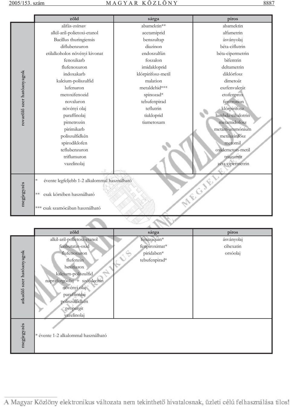 diflubenzuron diazinon béta-ciflutrin etilalkoholos növényi kivonat endoszulfán béta-cipermetrin fenoxikarb foszalon bifentrin flufenoxuron imidakloprid deltametrin indoxakarb klórpirifosz-metil