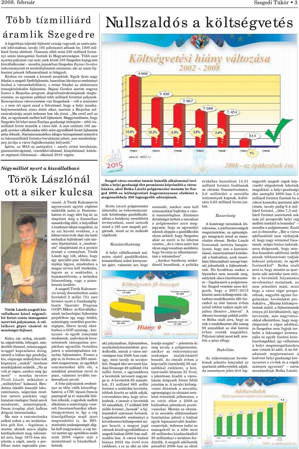 Több ezer nyertes pályázat van már, ezek közül 103 Szegeden bejegyzett kisvállalkozásé mondta januárban Szegeden Bajnai Gordon önkormányzati és területfejlesztési miniszter, aki az uniós fejlesztési