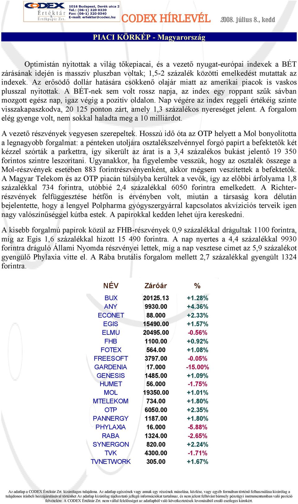 A BÉT-nek sem volt rossz napja, az index egy roppant szűk sávban mozgott egész nap, igaz végig a pozitív oldalon.