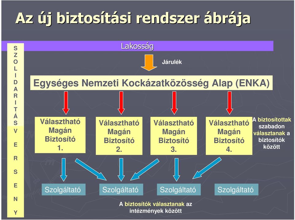 Járulék Választható Magán Biztosító 3. Választható Magán Biztosító 4.