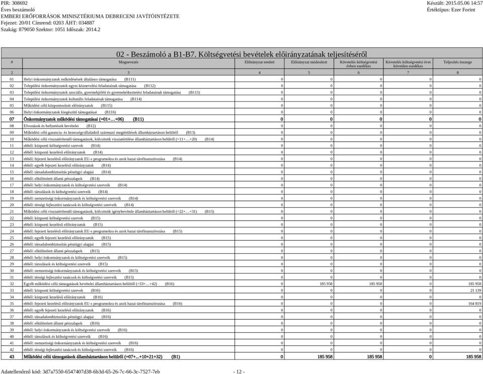 3 4 5 6 7 8 Teljesítés összege 01 Helyi önkormányzatok működésének általános támogatása (B111) 0 0 0 0 0 02 Települési önkormányzatok egyes köznevelési feladatainak támogatása (B112) 0 0 0 0 0 03