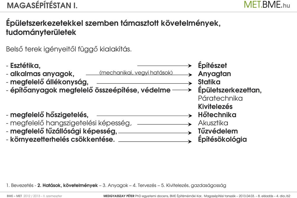 Épületszerkezettan, Páratechnika Kivitelezés - megfelelő hőszigetelés, Hőtechnika - megfelelő hangszigetelési képesség, Akusztika - megfelelő tűzállósági