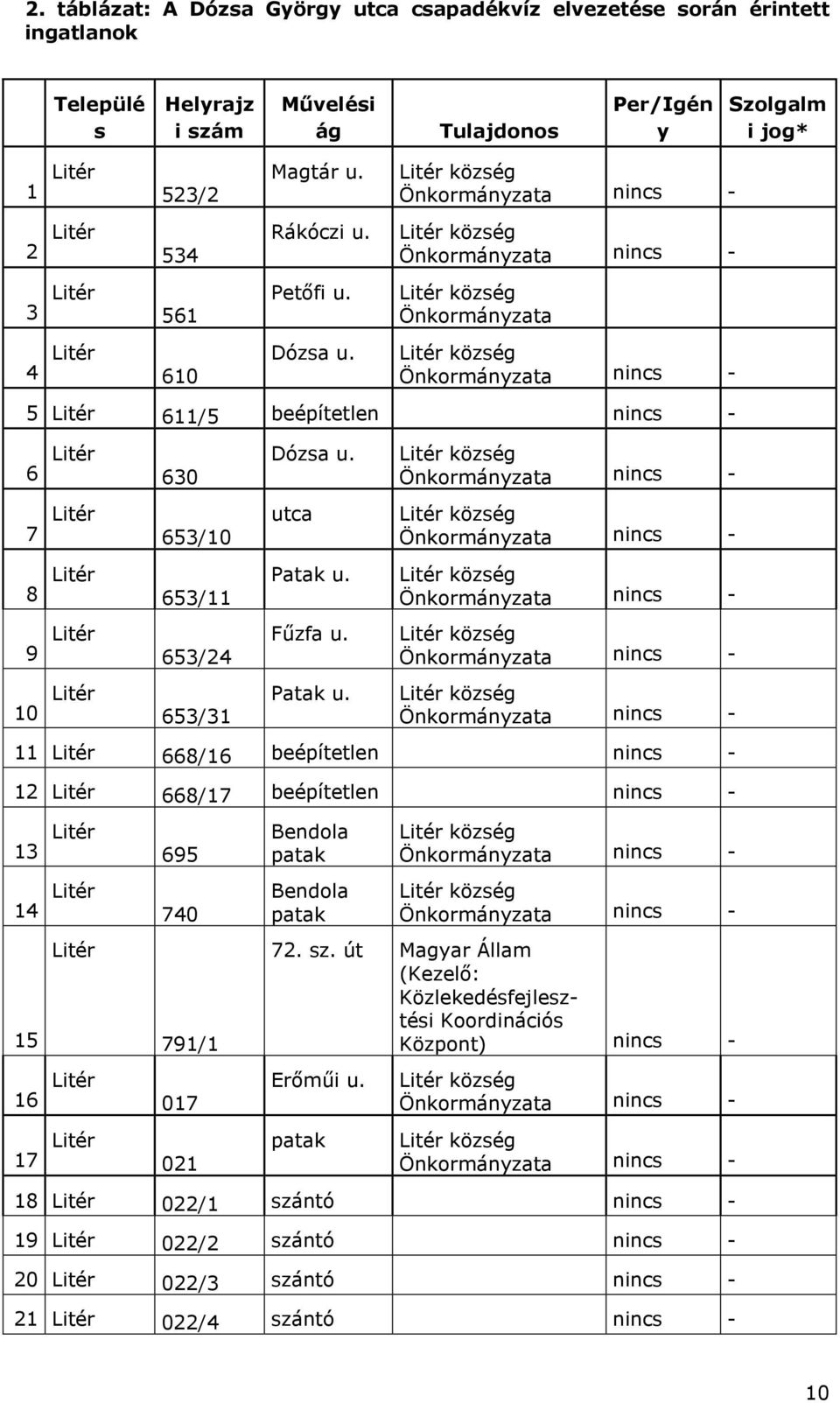 Litér község Önkormányzata nincs - Litér község Önkormányzata nincs - Litér község Önkormányzata Litér község Önkormányzata nincs - 5 Litér 611/5 beépítetlen nincs - 6 7 8 9 10 Litér Litér Litér