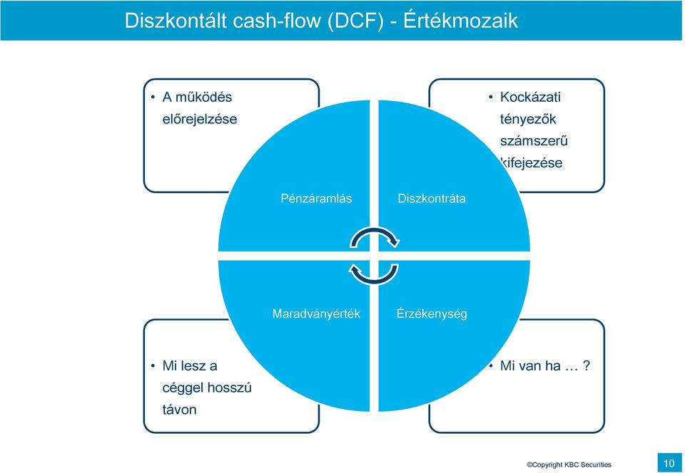 Pénzáramlás Diszkontráta Maradványérték Érzékenység Mi