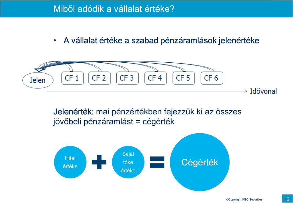 Jelenérték: mai pénzértékben fejezzük ki az összes