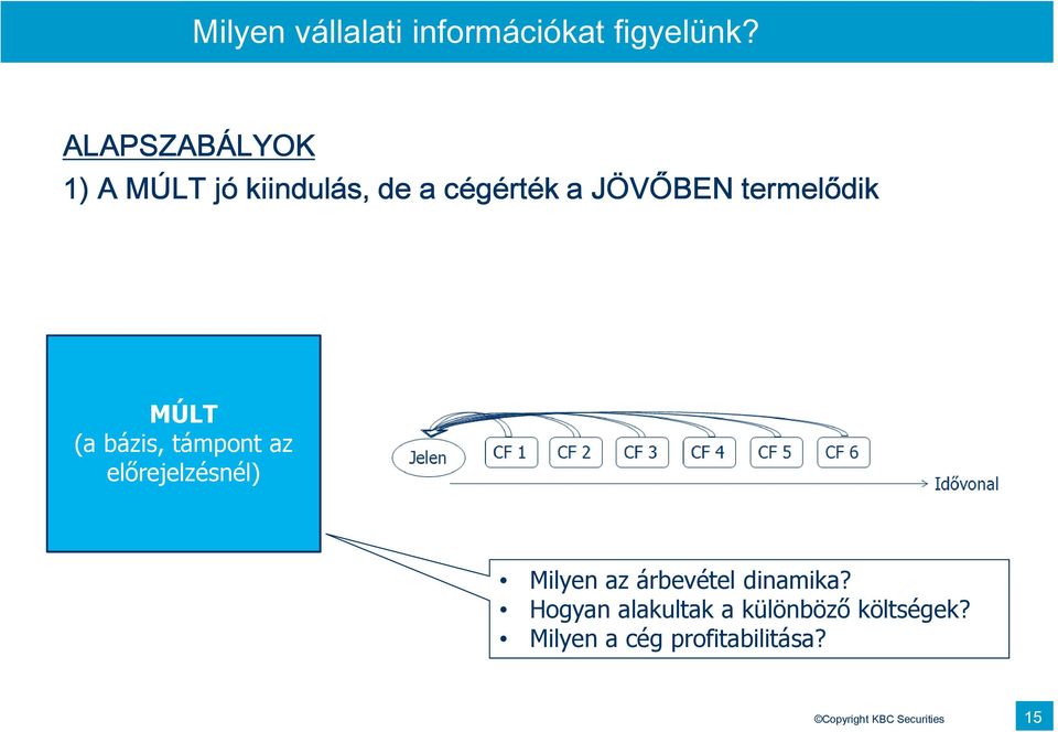 termelődik MÚLT (a bázis, támpont az előrejelzésnél) Milyen az