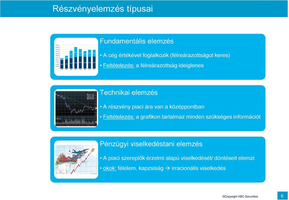 Feltételezés: a grafikon tartalmaz minden szükséges információt Pénzügyi viselkedéstani elemzés A piaci