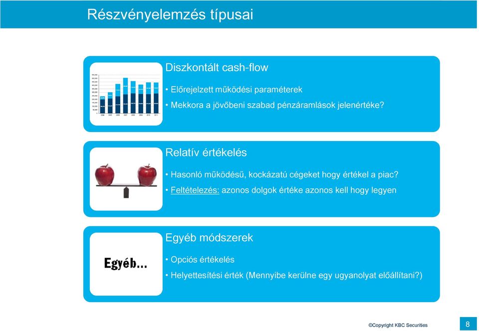 Relatív értékelés Hasonló működésű, kockázatú cégeket hogy értékel a piac?