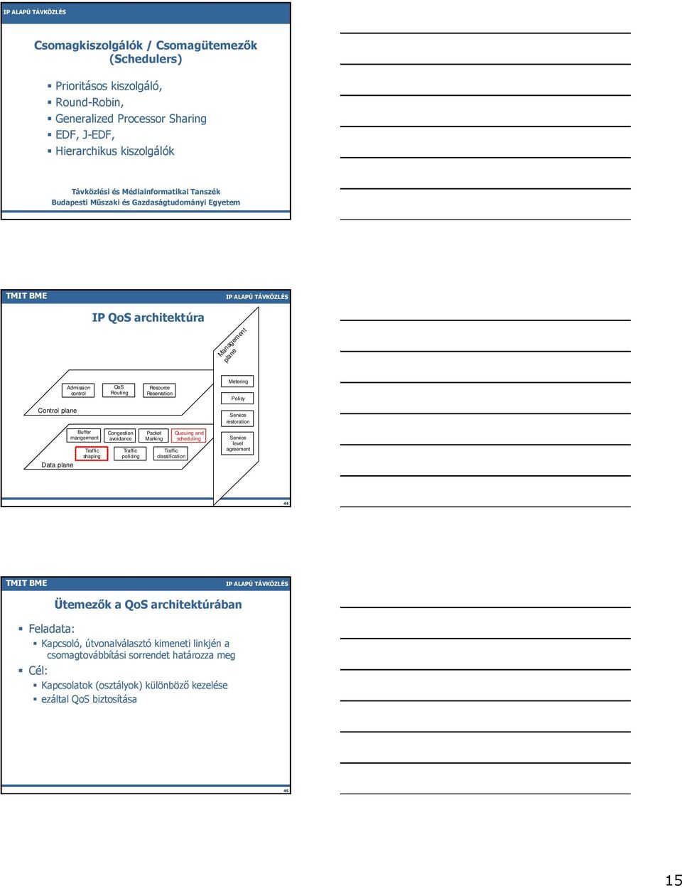 Control plane Service restoration Buffer mangerment shaping Data plane Congestion avoidance policing Packet Queuing and Marking scheduling classification Service level agreement 44