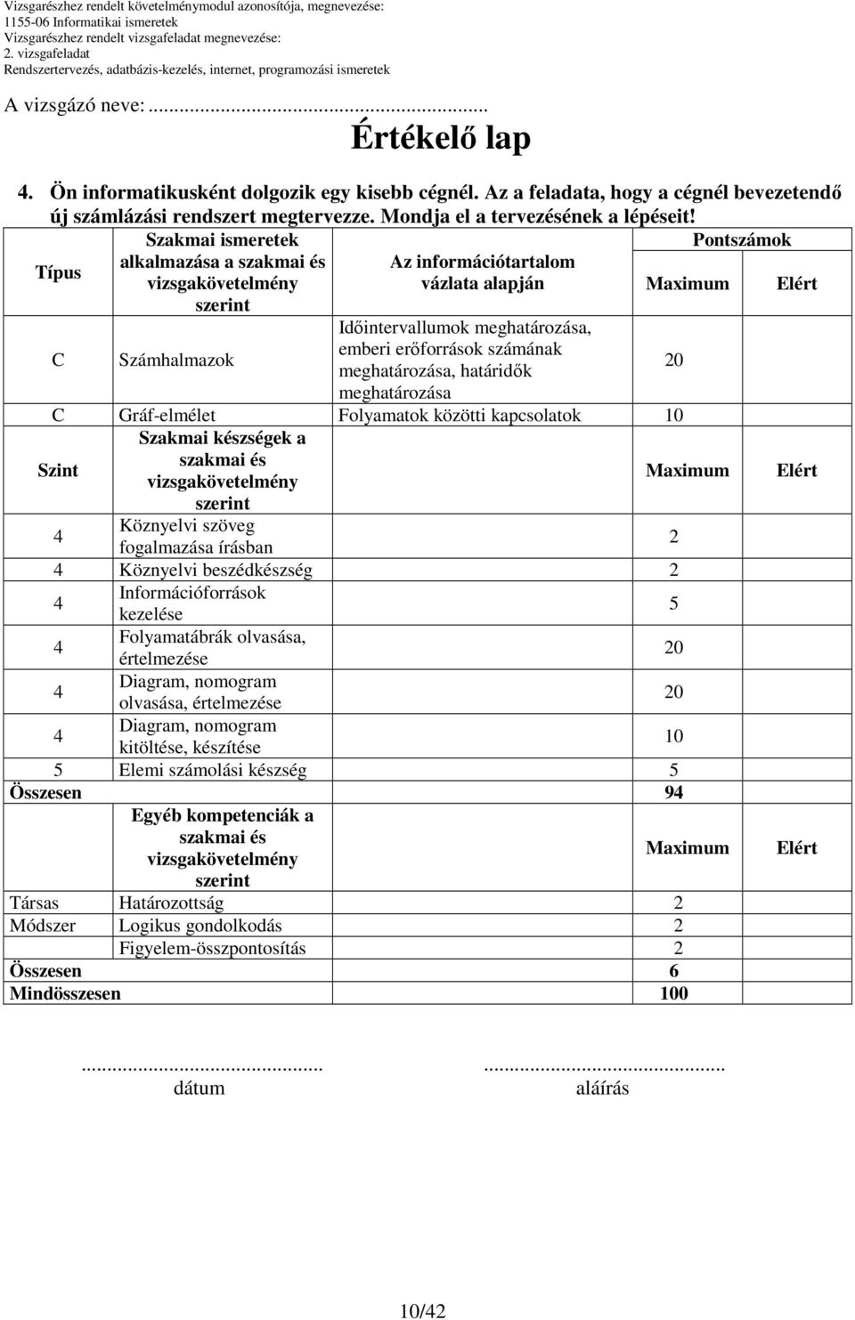 meghatározása C Gráf-elmélet Folyamatok közötti kapcsolatok 10 Szakmai készségek a Szint Köznyelvi szöveg fogalmazása írásban Köznyelvi beszédkészség Információforrások kezelése 5 Folyamatábrák