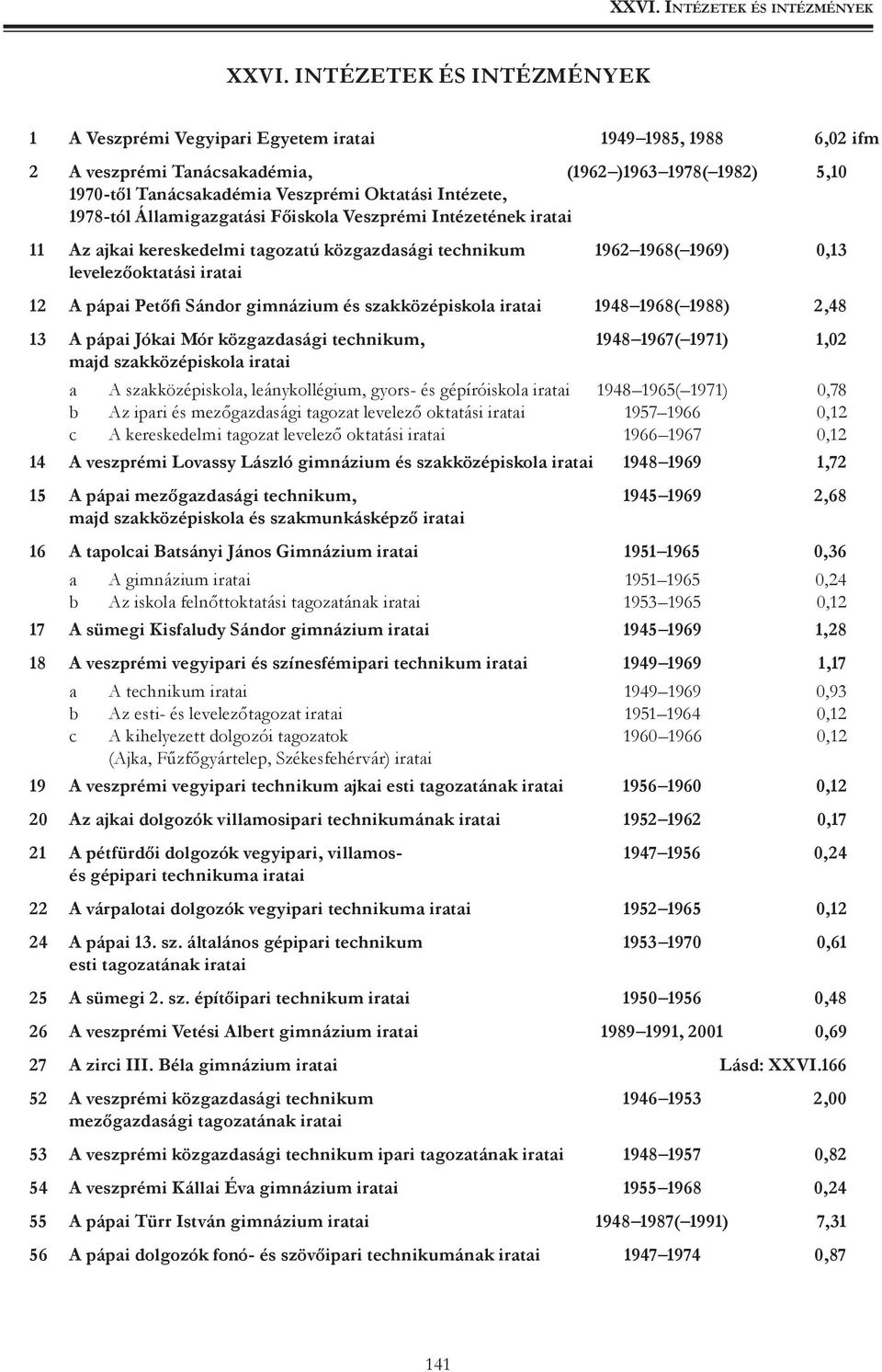 Sándor gimnázium és szakközépiskola iratai 1948 1968( 1988) 2,48 13 A pápai Jókai Mór közgazdasági technikum, 1948 1967( 1971) 1,02 majd szakközépiskola iratai a A szakközépiskola, leánykollégium,