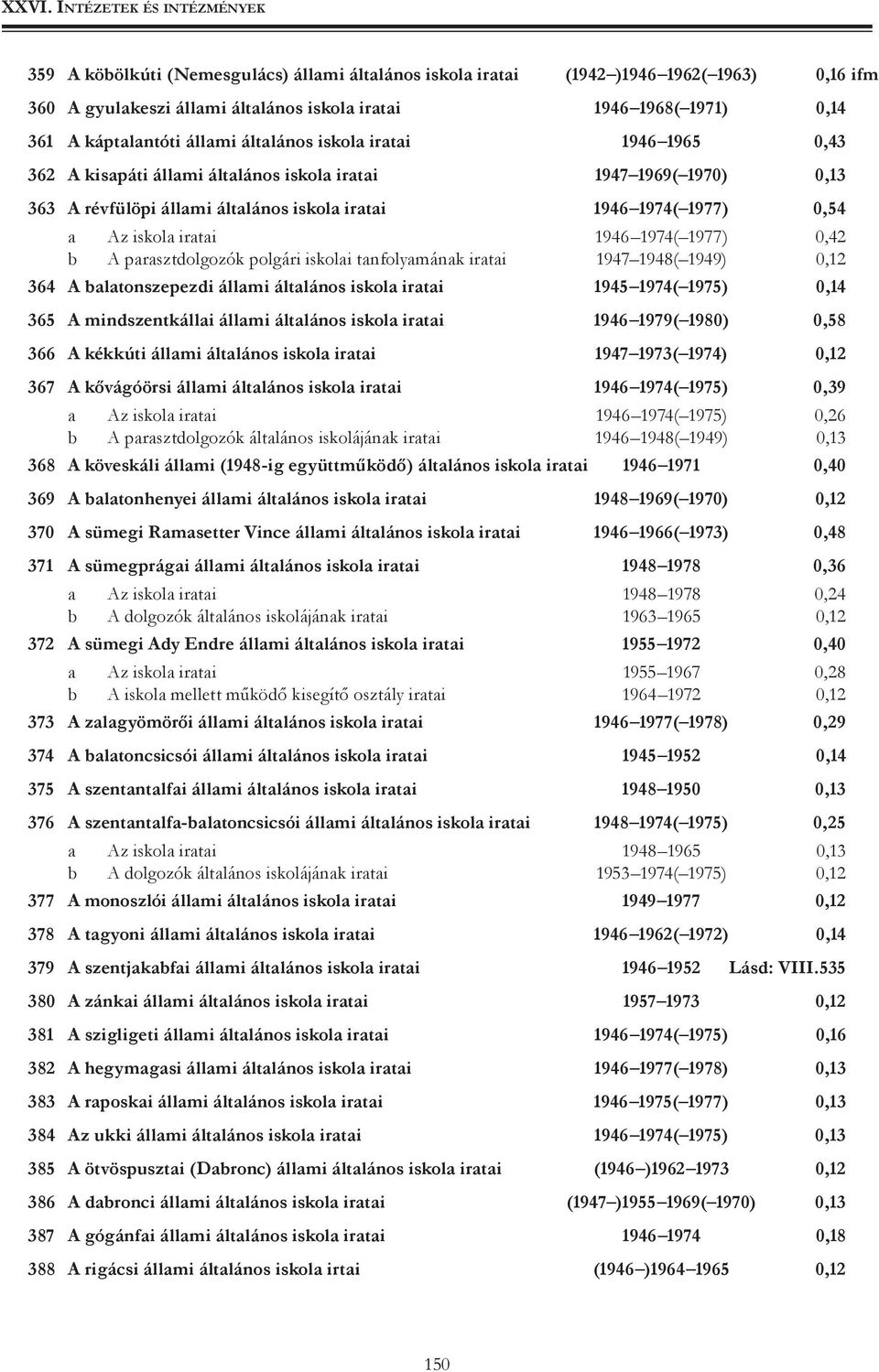 1946 1979( 1980) 0,58 366 A kékkúti 1947 1973( 1974) 0,12 367 A kővágóörsi 1946 1974( 1975) 0,39 a Az iskola iratai 1946 1974( 1975) 0,26 b A parasztdolgozók általános iskolájának iratai 1946 1948(