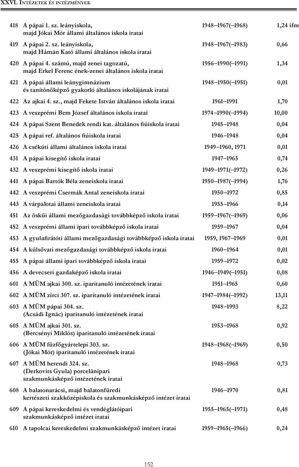 iskolájának iratai 422 Az ajkai 4. sz.