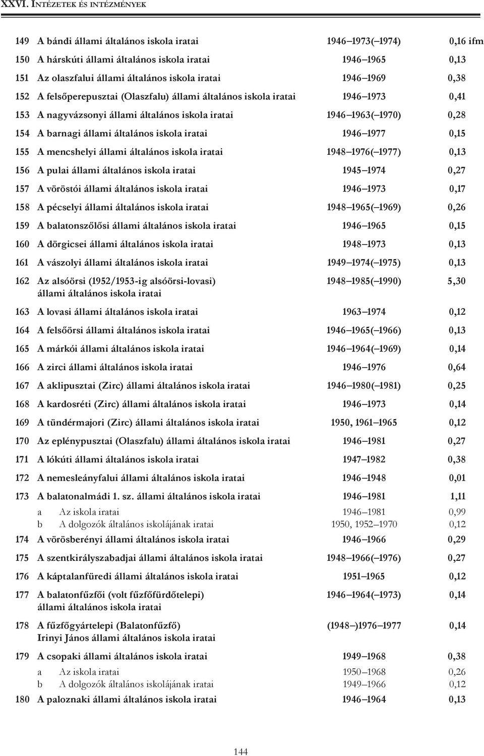 dörgicsei 1948 1973 0,13 161 A vászolyi 1949 1974( 1975) 0,13 162 Az alsóörsi (1952/1953-ig alsóörsi-lovasi) 1948 1985( 1990) 5,30 163 A lovasi 1963 1974 0,12 164 A felsőörsi 1946 1965( 1966) 0,13