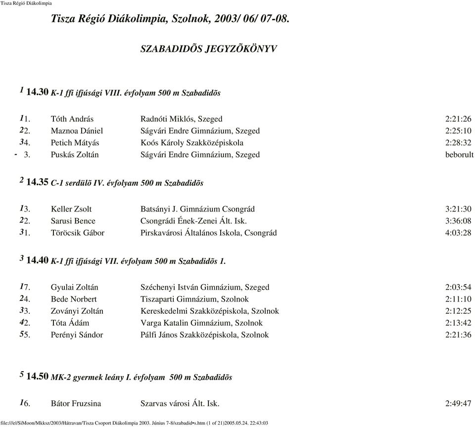 évfolyam 500 m Szabadidõs 13. Keller Zsolt Batsányi J. Gimnázium Csongrád 3:21:30 22. Sarusi Bence Csongrádi Ének-Zenei Ált. Isk. 3:36:08 31.