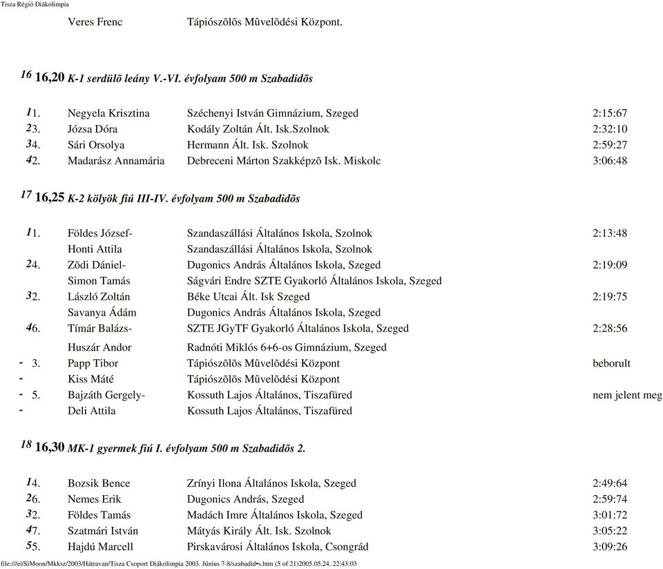 Miskolc 3:06:48 17 16,25 K-2 kölyök fiú III-IV. évfolyam 500 m Szabadidõs 11. Földes József- Szandaszállási Általános Iskola, Szolnok 2:13:48 Honti Attila Szandaszállási Általános Iskola, Szolnok 24.