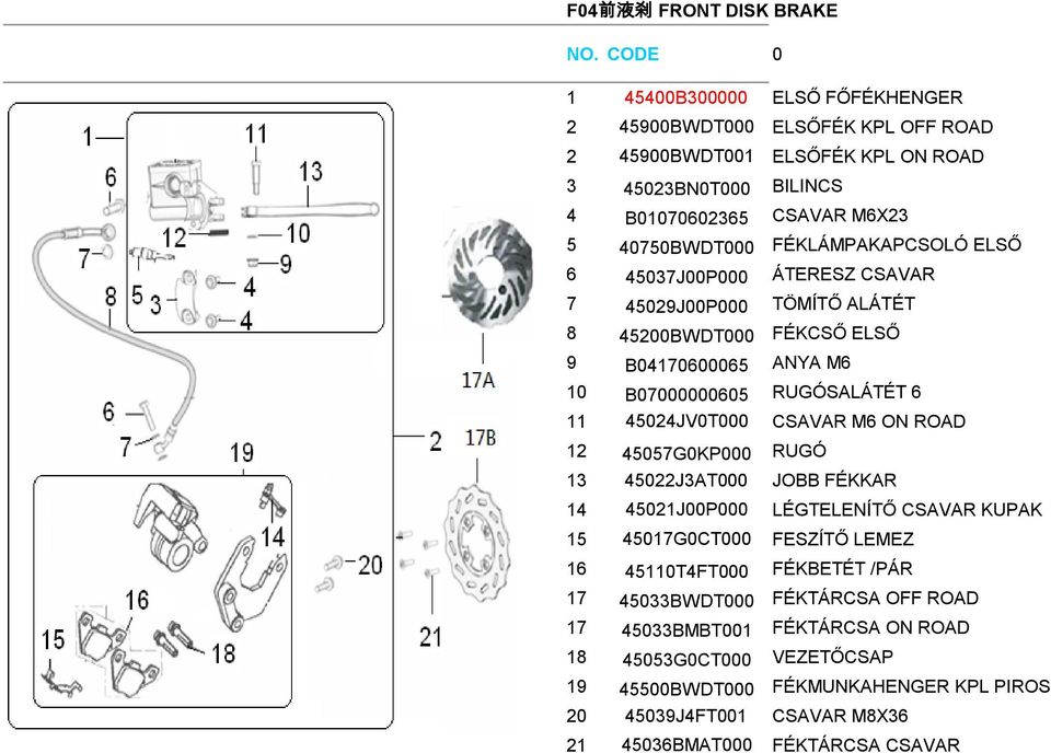 45024JV0T000 CSAVAR M6 ON ROAD 12 45057G0KP000 RUGÓ 13 45022J3AT000 JOBB FÉKKAR 14 45021J00P000 LÉGTELENÍTŐ CSAVAR KUPAK 15 45017G0CT000 FESZÍTŐ LEMEZ 16 45110T4FT000 FÉKBETÉT /PÁR 17