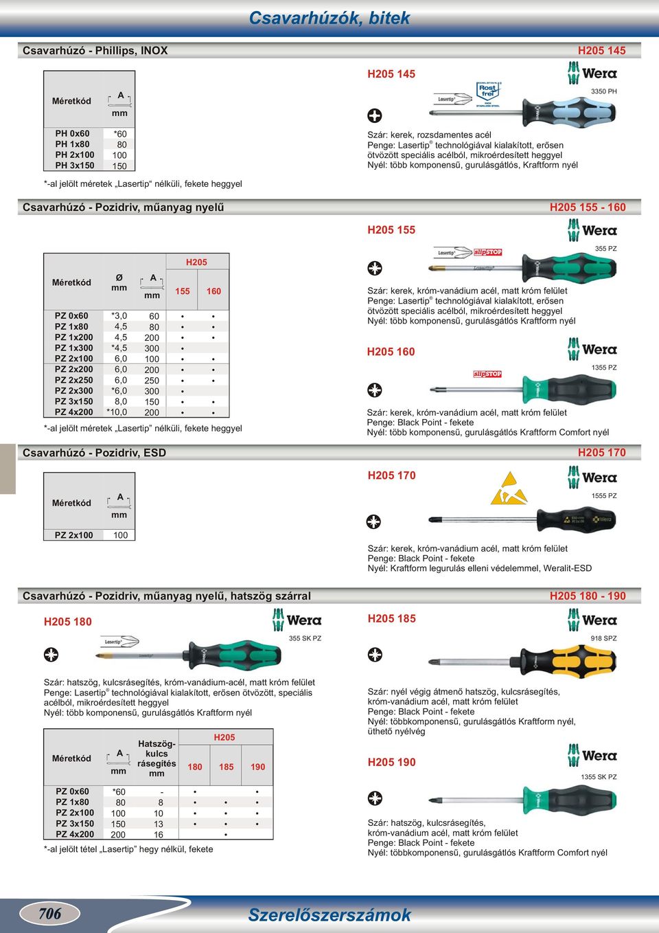 PZ 0x60 PZ 1x80 PZ 1x200 PZ 1x0 PZ 2x PZ 2x200 PZ 2x0 PZ 2x0 PZ 3x1 PZ 4x200 Ø *3,0 4,5 4,5 *4,5 6,0 6,0 6,0 *6,0 8,0 *10,0 60 80 200 0 200 0 0 1 200 H205 155 160 *-al jelölt méretek Lasertip