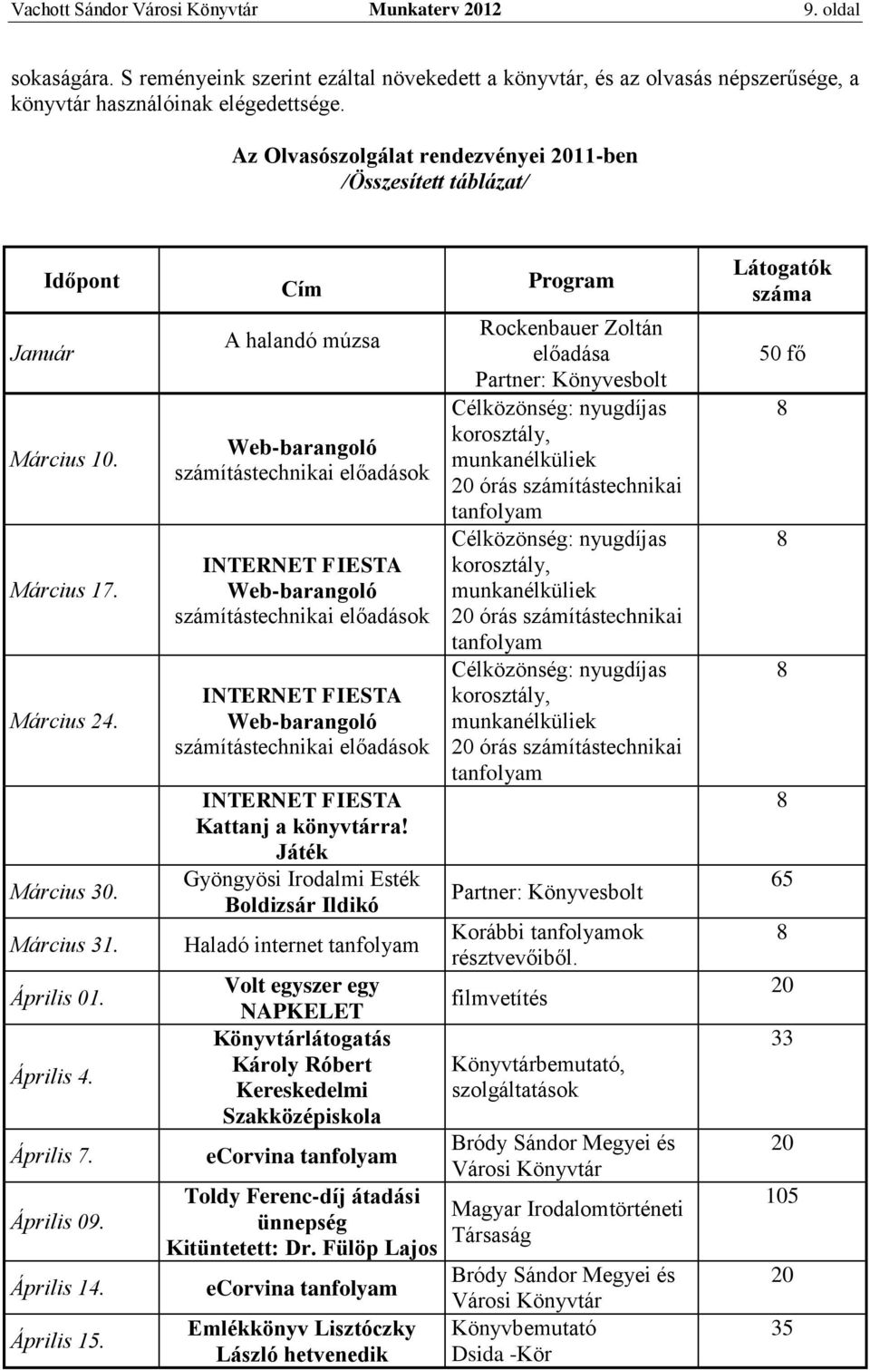 Április 14. Április 15.