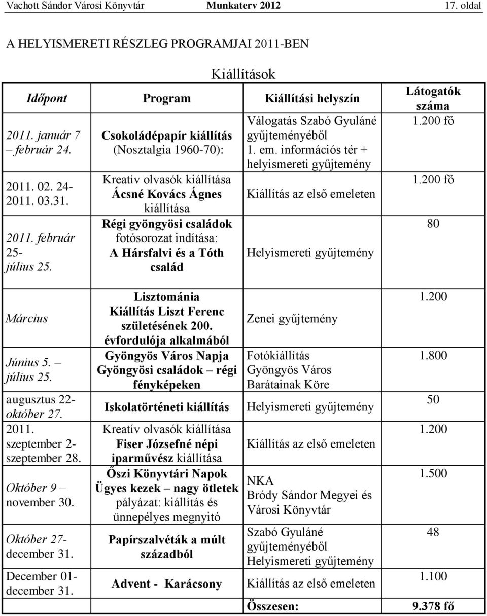 Csokoládépapír kiállítás (Nosztalgia 1960-70): Kreatív olvasók kiállítása Ácsné Kovács Ágnes kiállítása Régi gyöngyösi családok fotósorozat indítása: A Hársfalvi és a Tóth család Válogatás Szabó