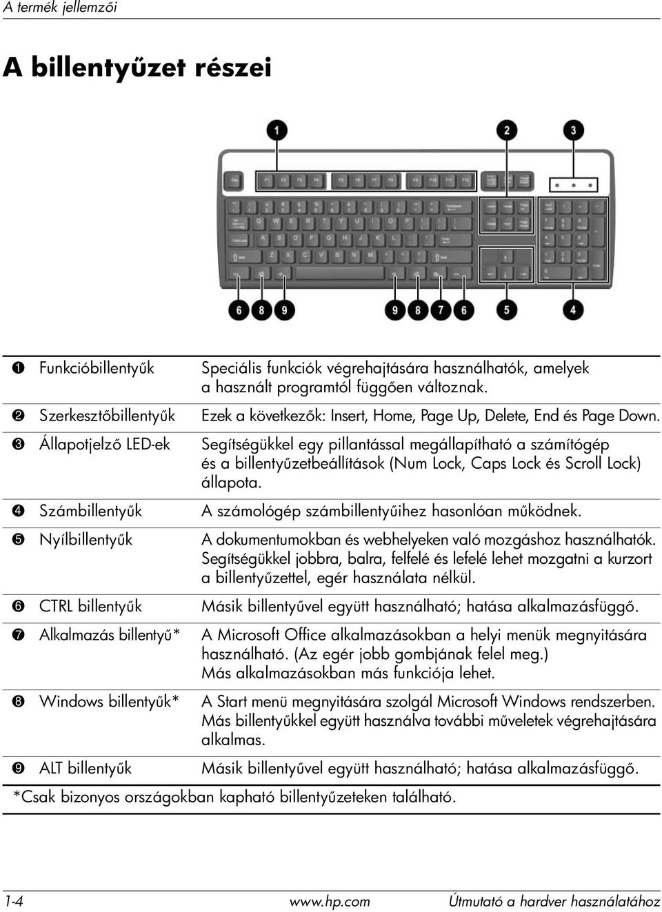 3 Állapotjelz LED-ek Segítségükkel egy pillantással megállapítható a számítógép és a billenty zetbeállítások (Num Lock, Caps Lock és Scroll Lock) állapota.