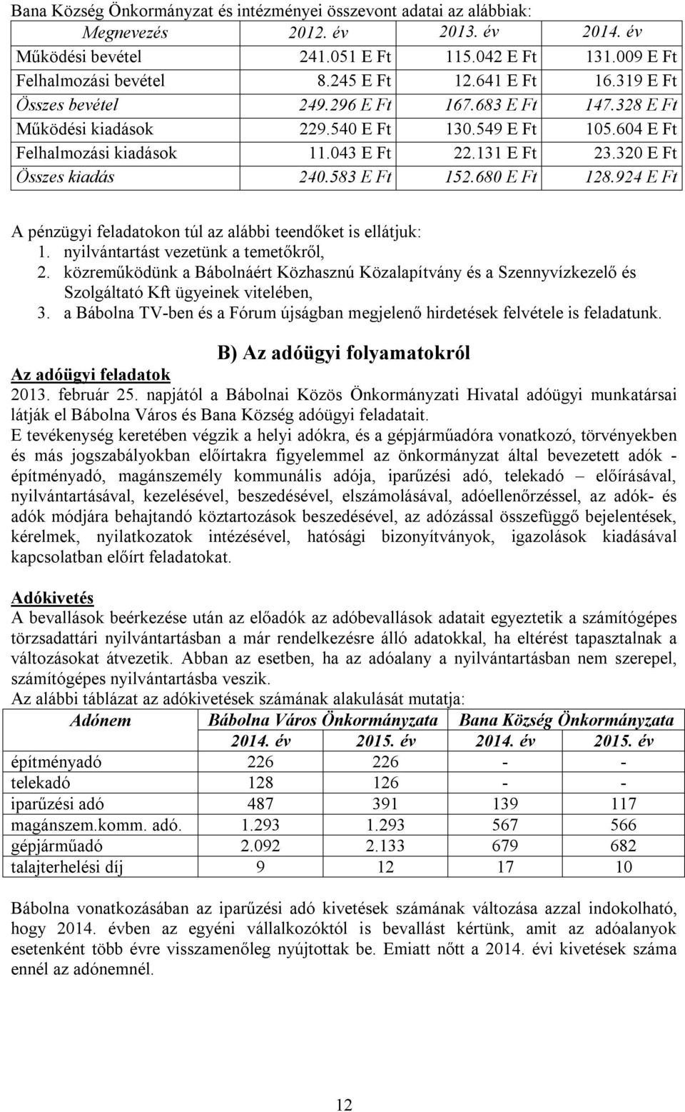 320 E Ft Összes kiadás 240.583 E Ft 152.680 E Ft 128.924 E Ft A pénzügyi feladatokon túl az alábbi teendőket is ellátjuk: 1. nyilvántartást vezetünk a temetőkről, 2.