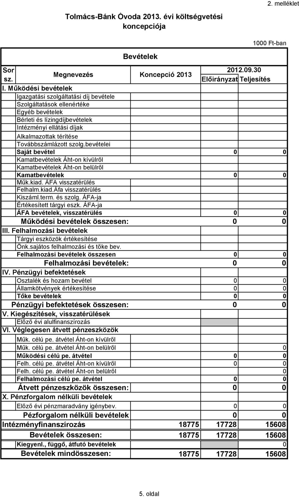 szolg.bevételei Saját bevétel 0 0 Kamatbevételek Áht-on kívülről Kamatbevételek Áht-on belülről Kamatbevételek 0 0 Műk.kiad. ÁFA visszatérülés Felhalm.kiad.Áfa visszatérülés Kiszáml.term. és szolg.