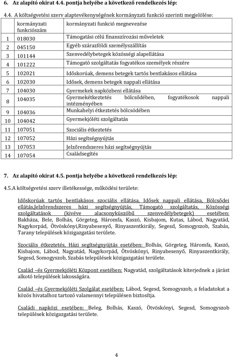 018030 Támogatási célú finanszírozási műveletek 045150 Egyéb szárazföldi személyszállítás 3 101144 Szenvedélybetegek közösségi alapellátása 4 101 Támogató szolgáltatás fogyatékos személyek részére 5