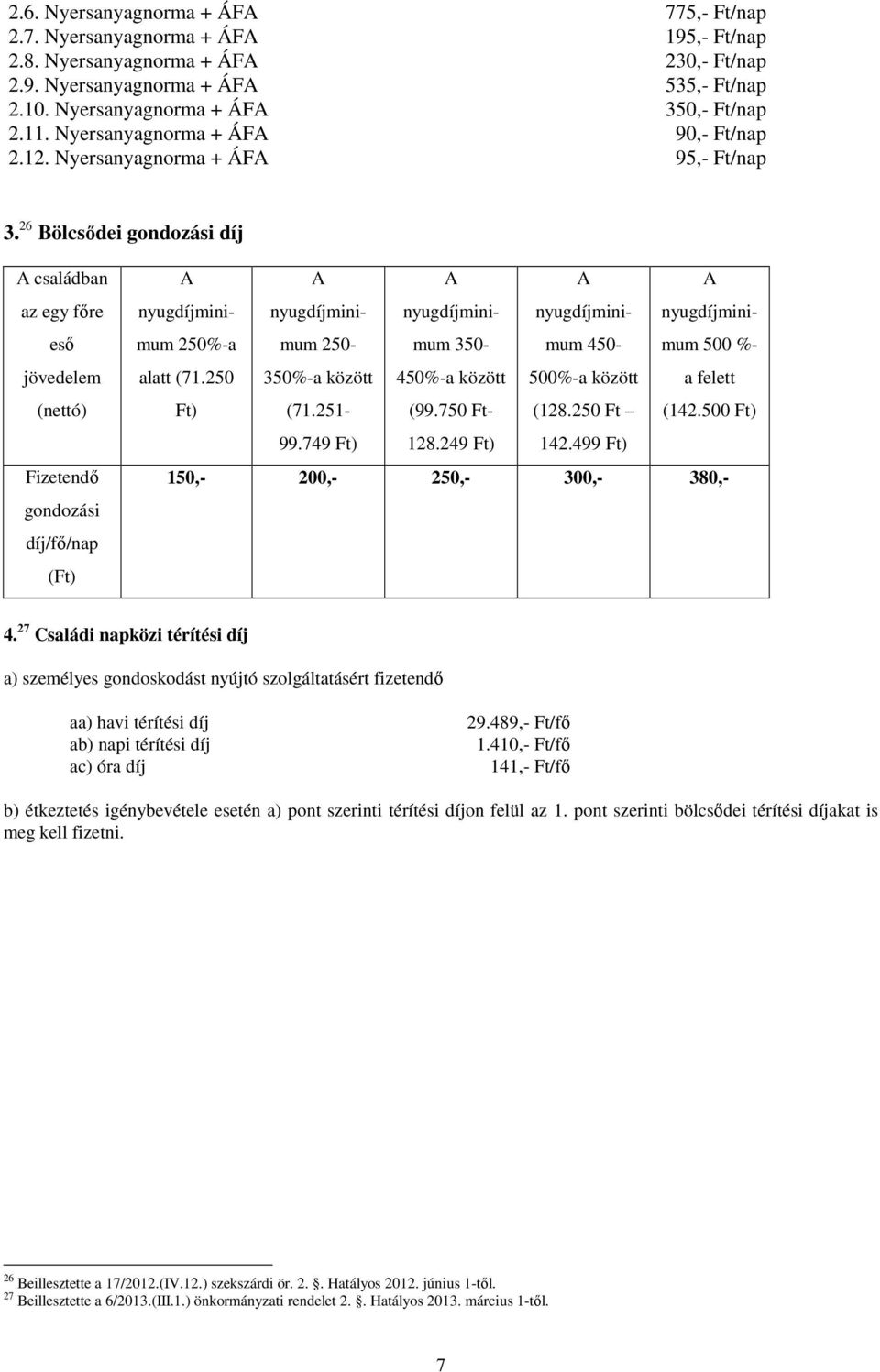 26 Bölcsıdei gondozási díj családban az egy fıre esı jövedelem (nettó) Fizetendı gondozási díj/fı/nap (Ft) 250%-a alatt (71.250 Ft) 250-350%-a között (71.251-99.749 Ft) 350-450%-a között (99.